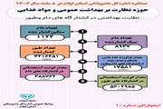 اینفوگرافی حوزه کشتارگاه