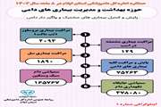 اینفوگرافی