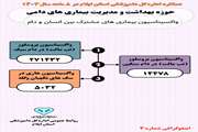 اینفوگرافی2