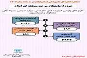 اینفوگرافی  عملکرد ۸ ماهه اداره کل دامپزشکی استان ایلام در حوزه آزمایشگاه مرجع منطقه ای ایلام 