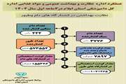 اینفوگرافی نظارت بهداشتی در کشتارگاه های دام وطیور  در سه ماه اول سال ۱۴۰۴