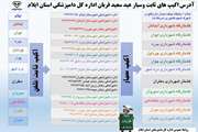 آدرس اکیپ‌های ثابت و سیار عید سعید قربان اداره کل دامپزشکی استان ایلام.