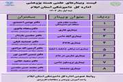 لیست وبینارهای علمی هسته پژوهشی اداره کل دامپزشکی استان ایلام  نیمه اول سال ۱۴۰۴