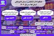 اینفوگرافی عملکرد اداره تشخیص ودرمان درسال 1404