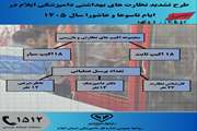 اینفوگرافی طرح تشدید نظارت بهداشتی دامپزشکی استان ایلام در ایام تاسوعا و عاشورا سال ۱۴۰۵