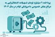 پرداخت ۹ میلیارد تومان تسهیلات اشتغال‌زایی به مراکز بخش خصوصی دامپزشکی ایلام