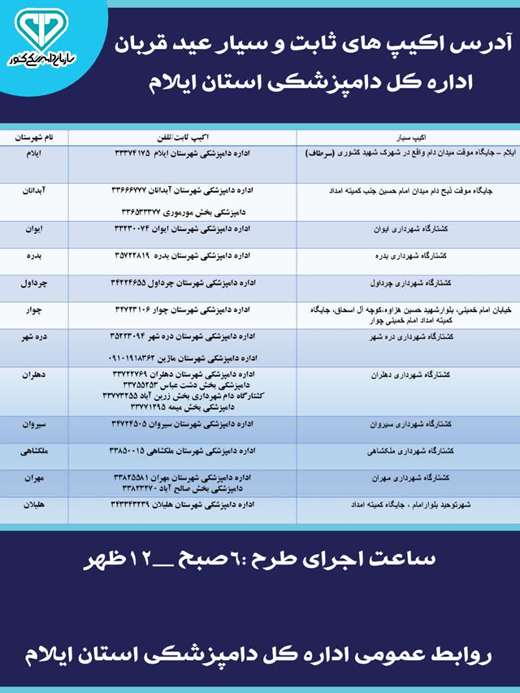 آدرس اکیپ های ثابت و سیار نظارتی دامپزشکی استان ایلام در روز عید قربان