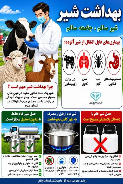 پوستربهداشت شیر