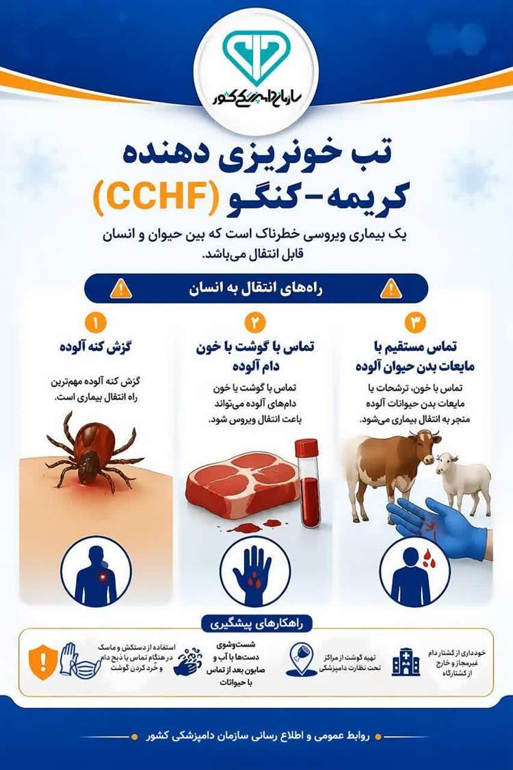 اینفوگرافی آشنایی با بیماری تب خونریزی دهنده کریمه کنگو CCHF